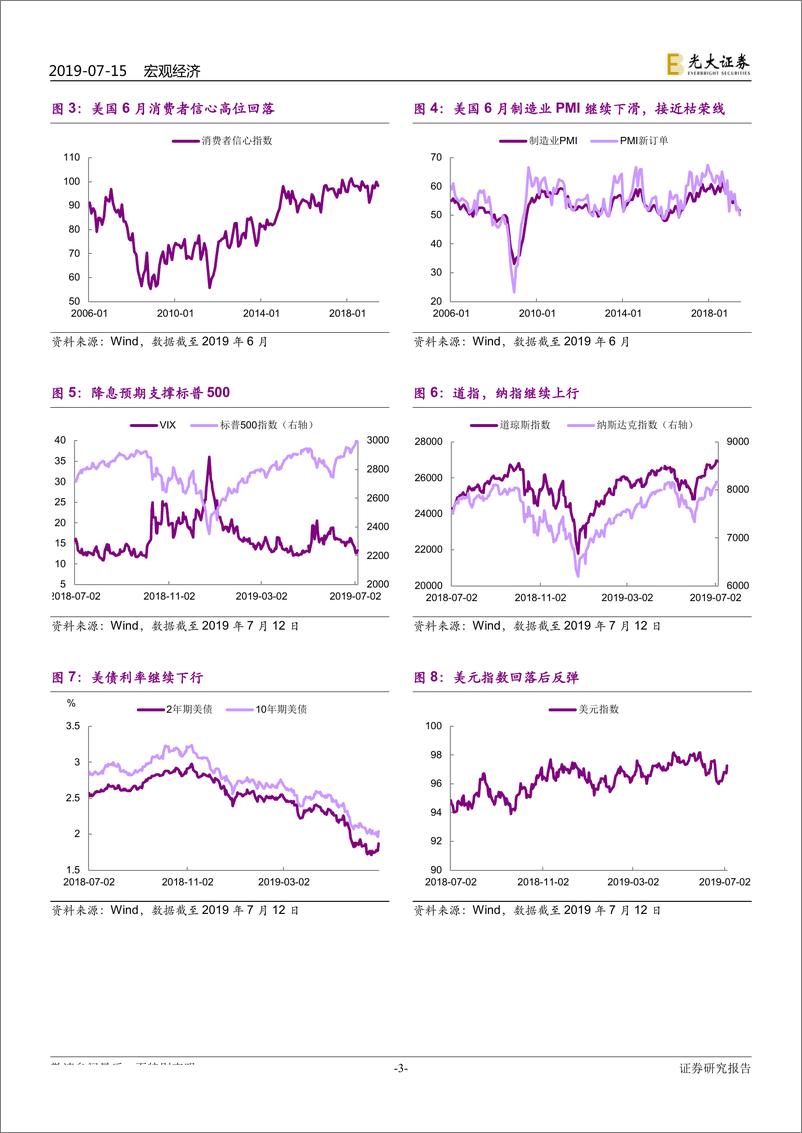 《2019年7月全球市场动态：全球经济偏弱，美国货币渐松-20190715-光大证券-17页》 - 第4页预览图