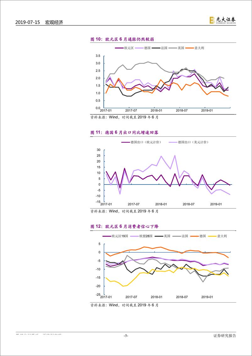 《2019年7月全球市场动态：全球经济偏弱，美国货币渐松-20190715-光大证券-17页》 - 第6页预览图