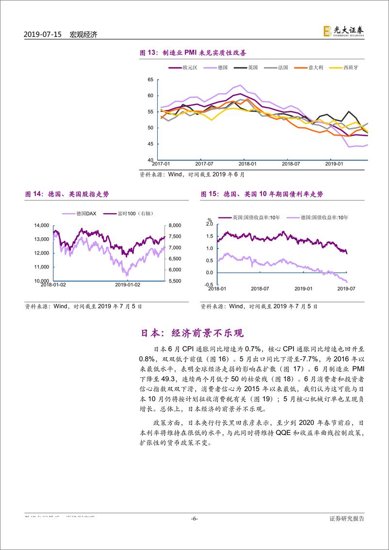 《2019年7月全球市场动态：全球经济偏弱，美国货币渐松-20190715-光大证券-17页》 - 第7页预览图