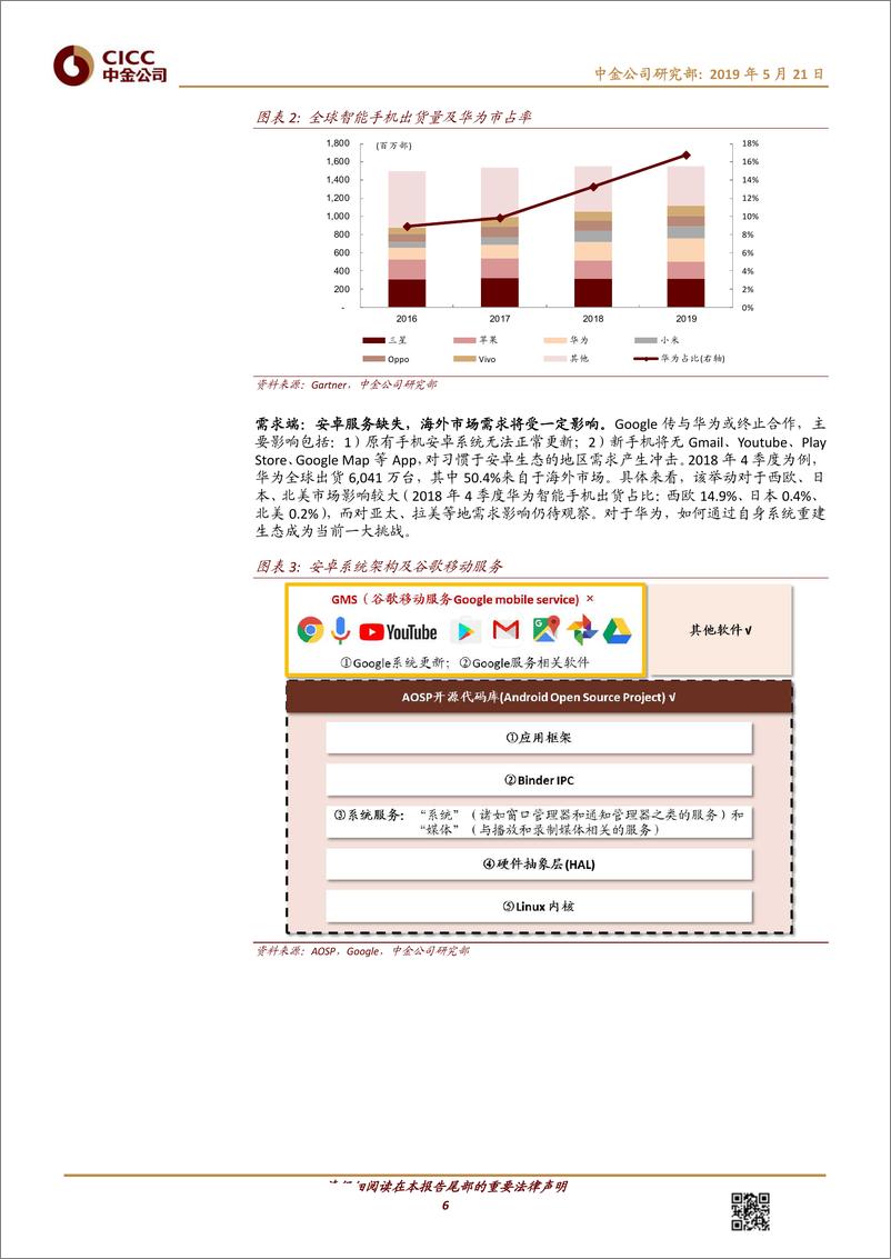 《中金：美国对中国科技限制长期加速半导体国产化进程-20190521-26页》 - 第7页预览图