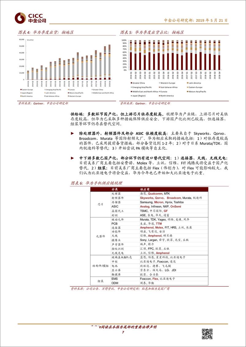 《中金：美国对中国科技限制长期加速半导体国产化进程-20190521-26页》 - 第8页预览图