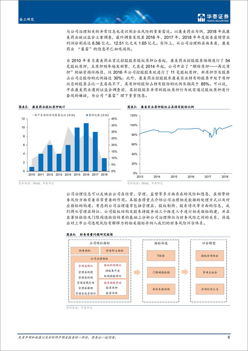 《深度研究：公司治理行为与企业违规风险-20220606-华泰证券-40页》 - 第7页预览图