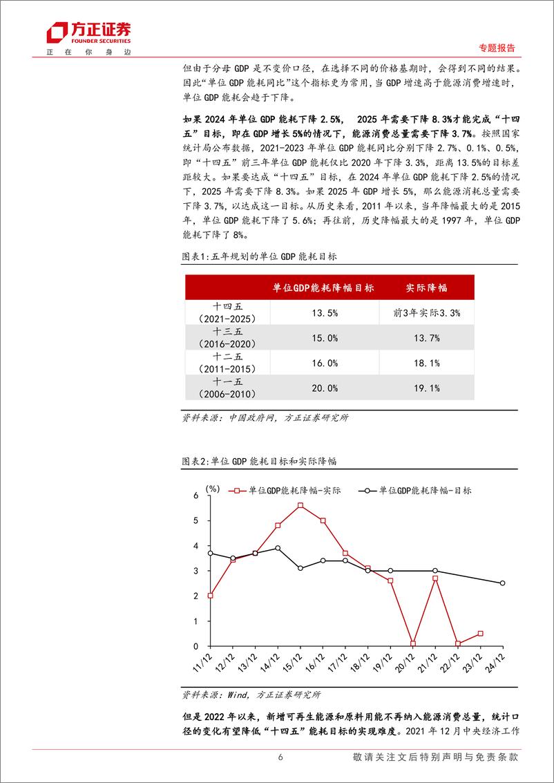 《专题报告：节能降碳政策如何影响工业生产和物价？-240531-方正证券-18页》 - 第5页预览图