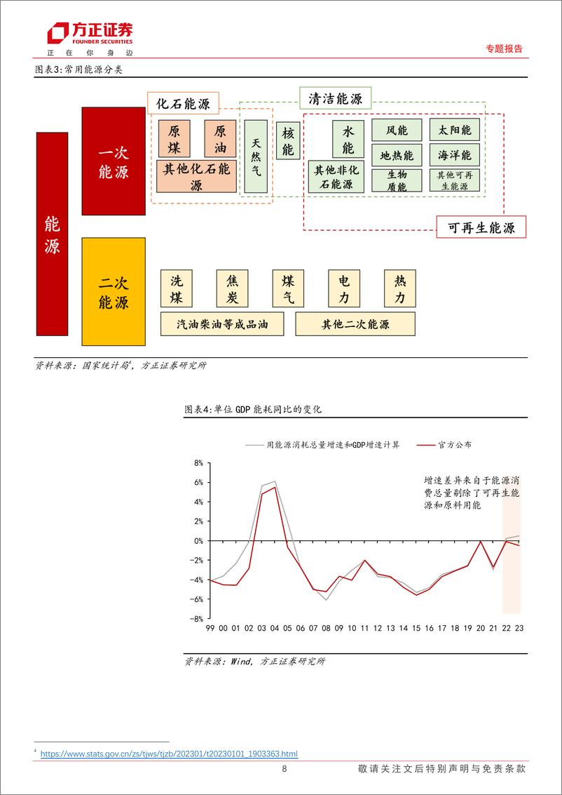 《专题报告：节能降碳政策如何影响工业生产和物价？-240531-方正证券-18页》 - 第7页预览图