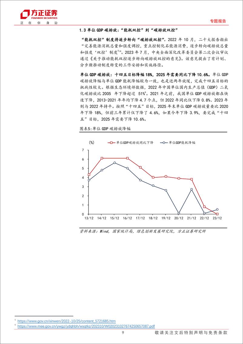 《专题报告：节能降碳政策如何影响工业生产和物价？-240531-方正证券-18页》 - 第8页预览图