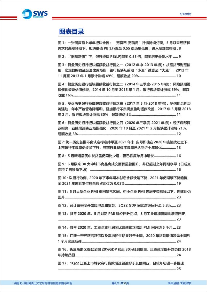 《银行业2022年下半年投资策略：预期修复迎暖风，银行恰逢超配钟-20220624-申万宏源-33页》 - 第5页预览图