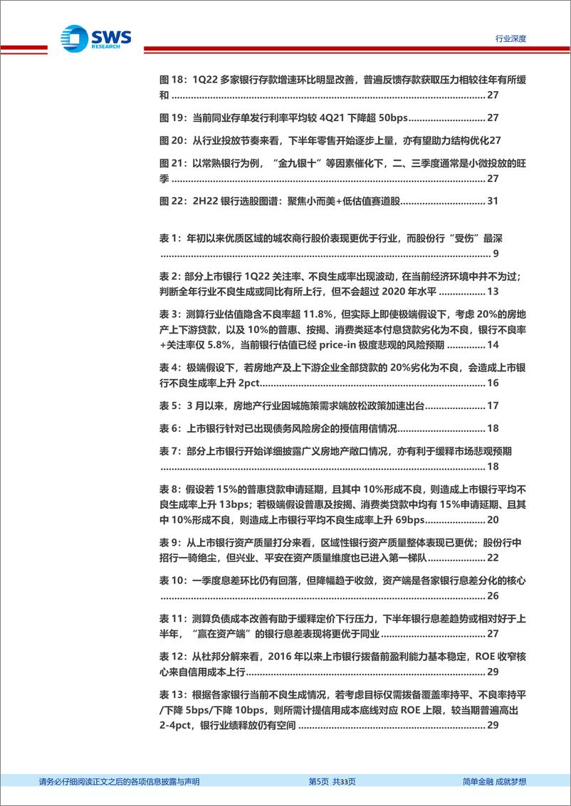 《银行业2022年下半年投资策略：预期修复迎暖风，银行恰逢超配钟-20220624-申万宏源-33页》 - 第6页预览图