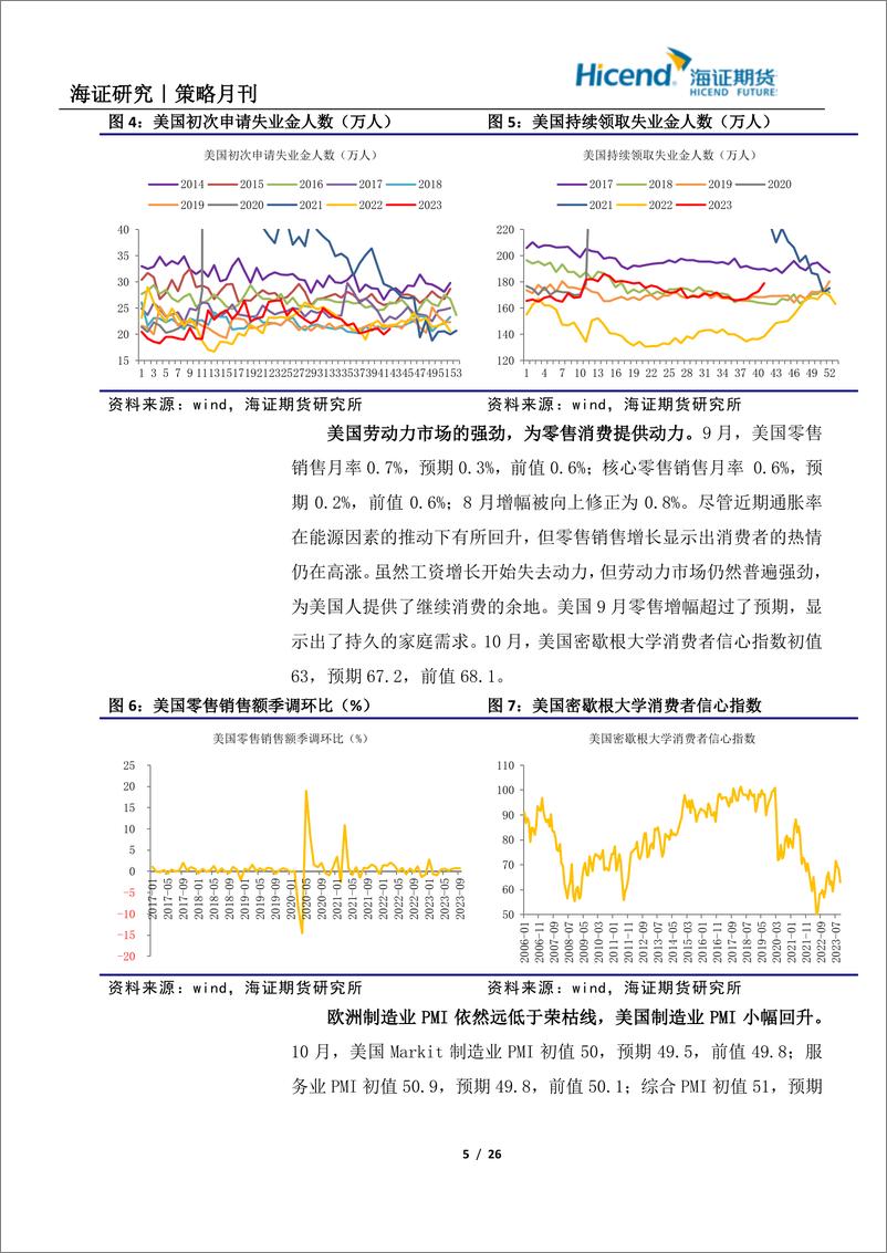 《十一月份原油期货行情展望-20231027-海证期货-26页》 - 第6页预览图