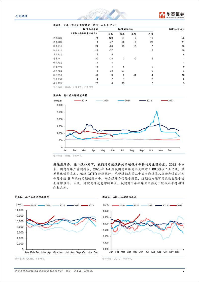 《公用环保行业专题研究： 公用事业分红潜力，火电环保预期差大-20230619-华泰证券-30页》 - 第8页预览图