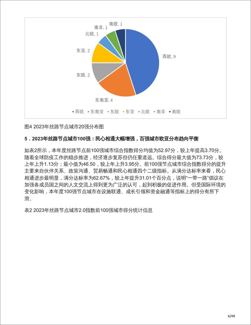 《樊豪斌：“一带一路”沿线国际城市指数（2023）：丝路节点城市实力提升但差距加大，国际合作机遇与挑战并存》 - 第6页预览图