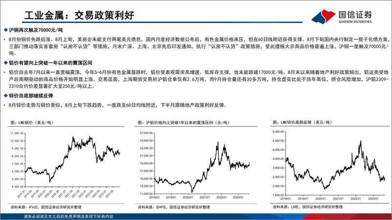 《金属行业9月投资策略：布局顺周期，金属迎来上涨机遇-20230906-国信证券-51页》 - 第6页预览图