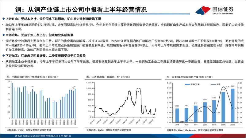 《金属行业9月投资策略：布局顺周期，金属迎来上涨机遇-20230906-国信证券-51页》 - 第7页预览图