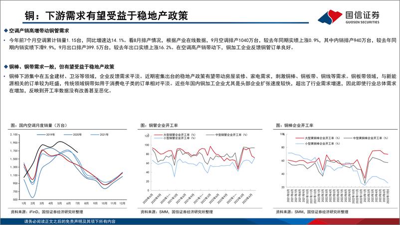 《金属行业9月投资策略：布局顺周期，金属迎来上涨机遇-20230906-国信证券-51页》 - 第8页预览图