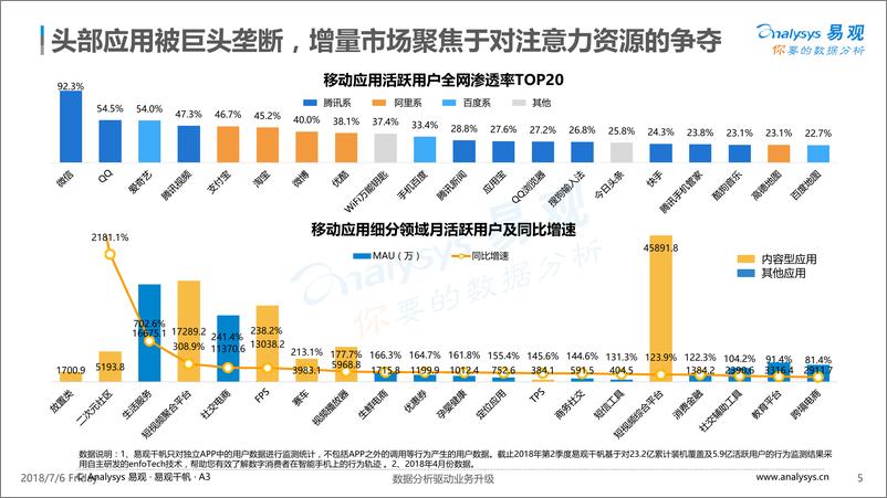 《中国内容电商市场专题分析20180706易观（终板）》 - 第5页预览图