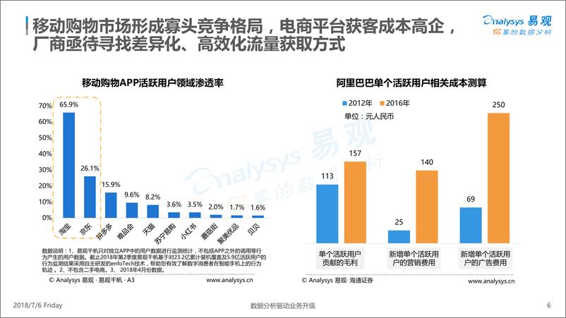 《中国内容电商市场专题分析20180706易观（终板）》 - 第6页预览图