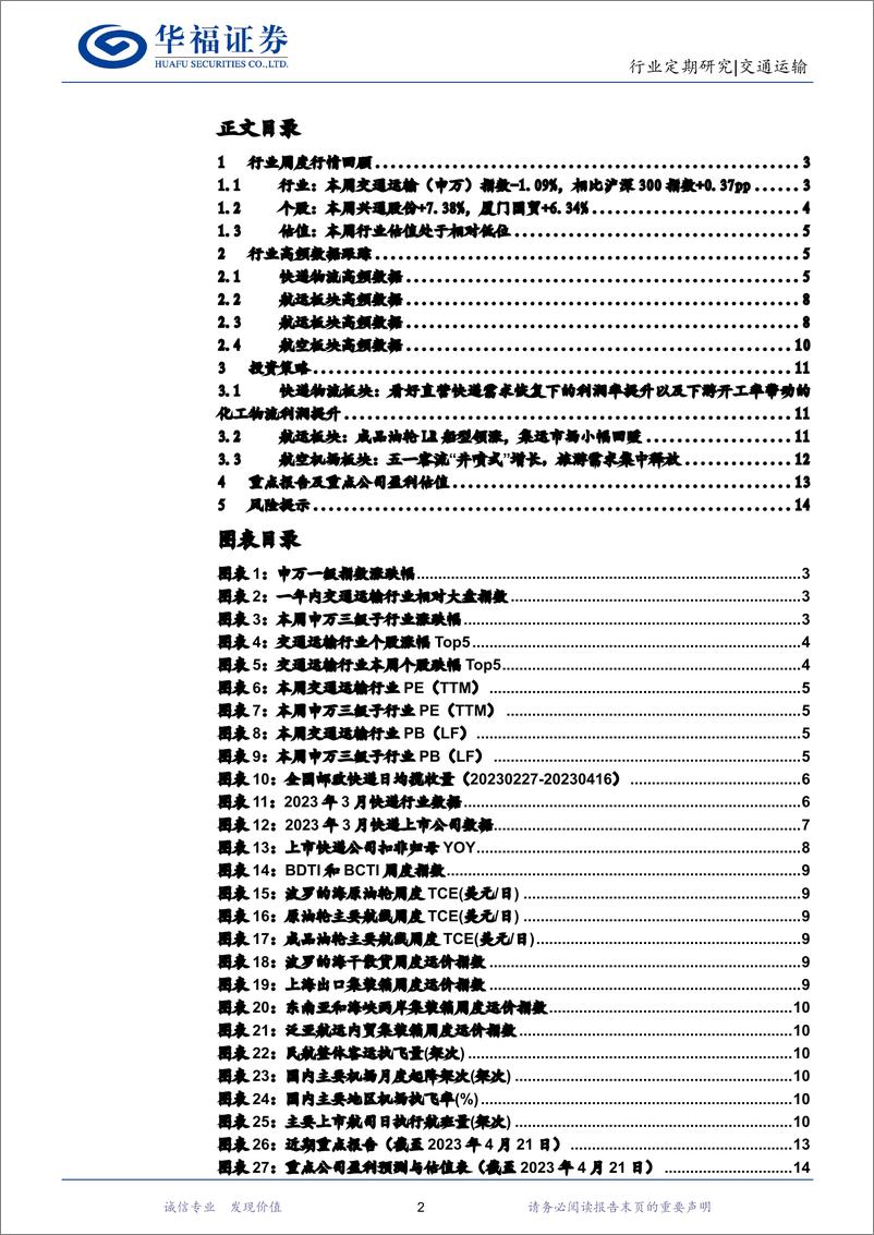 《20230423-交通运输-交通运输行业周报：最热“五一”或将来到，旅游需求集中释放-华福证券》 - 第2页预览图