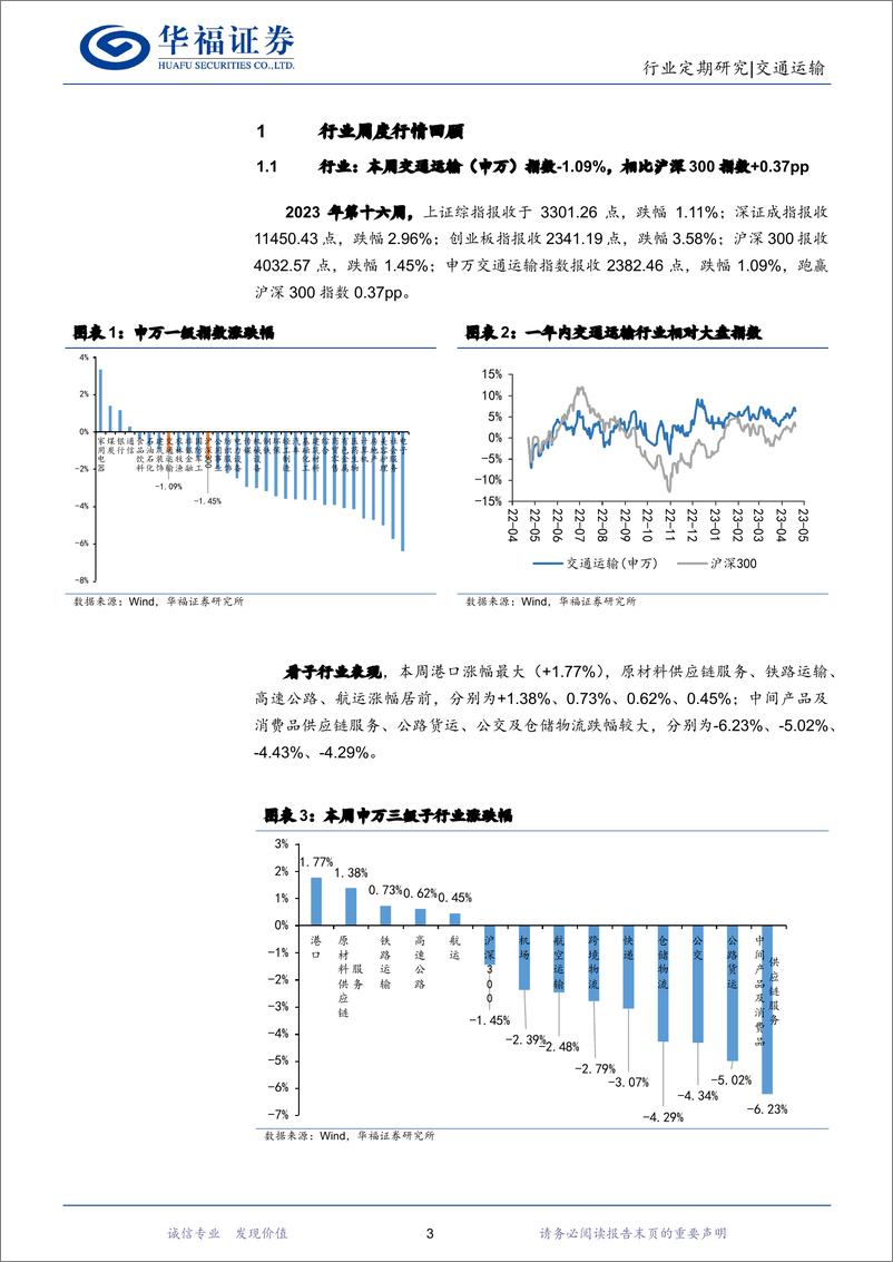 《20230423-交通运输-交通运输行业周报：最热“五一”或将来到，旅游需求集中释放-华福证券》 - 第3页预览图