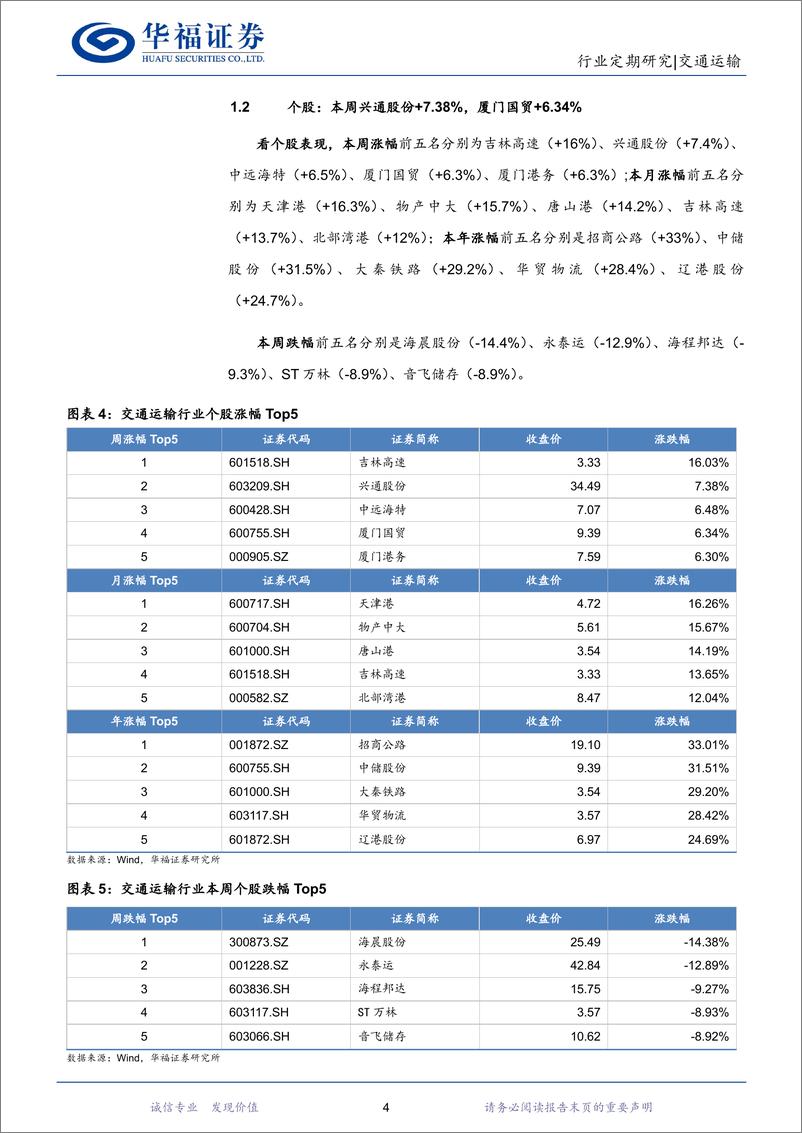 《20230423-交通运输-交通运输行业周报：最热“五一”或将来到，旅游需求集中释放-华福证券》 - 第4页预览图