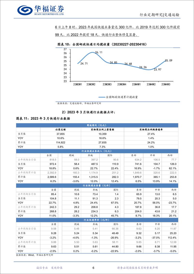 《20230423-交通运输-交通运输行业周报：最热“五一”或将来到，旅游需求集中释放-华福证券》 - 第6页预览图