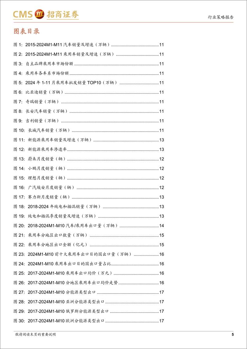 《汽车行业2025年度投资策略：“智能驾驭，电动未来”加速发展-241220-招商证券-88页》 - 第5页预览图