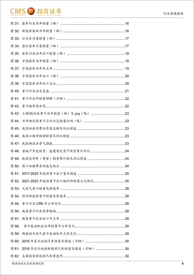 《汽车行业2025年度投资策略：“智能驾驭，电动未来”加速发展-241220-招商证券-88页》 - 第6页预览图