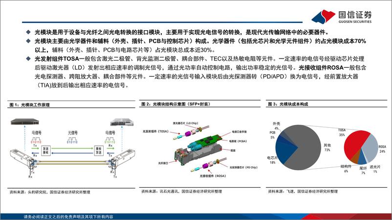 《通信·光模块专题：AI驱动网络变革，光摩尔定律加速-240314-国信证券-73页》 - 第5页预览图