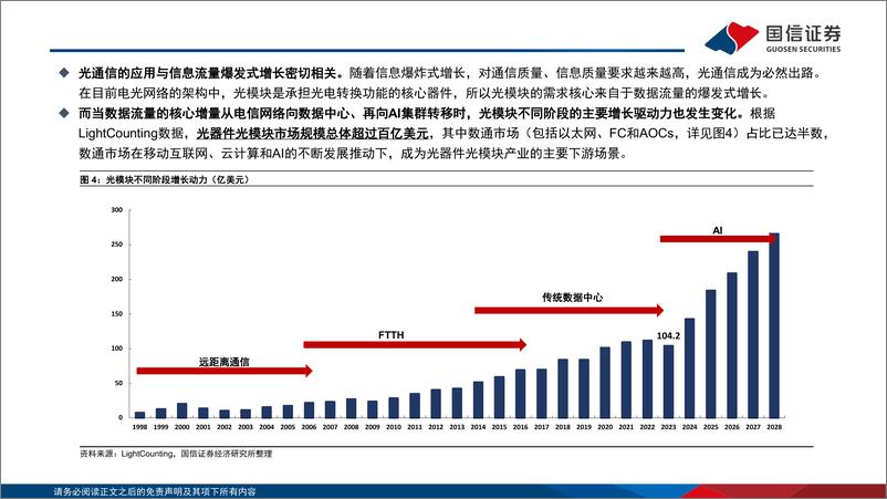 《通信·光模块专题：AI驱动网络变革，光摩尔定律加速-240314-国信证券-73页》 - 第6页预览图