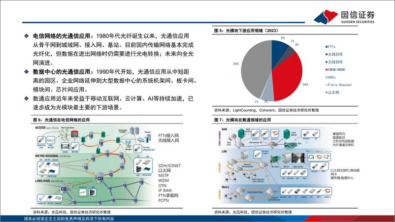 《通信·光模块专题：AI驱动网络变革，光摩尔定律加速-240314-国信证券-73页》 - 第7页预览图