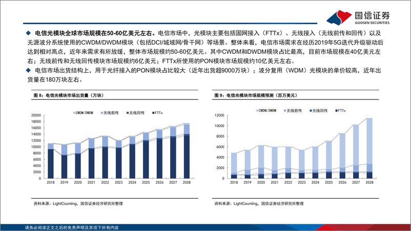 《通信·光模块专题：AI驱动网络变革，光摩尔定律加速-240314-国信证券-73页》 - 第8页预览图