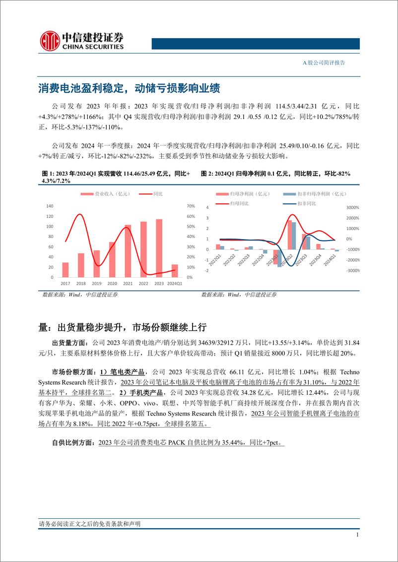 《珠海冠宇(688772)2023年年报及2024年一季报点评：海外份额持续提升，盈利能力逆势高增-240611-中信建投-11页》 - 第4页预览图