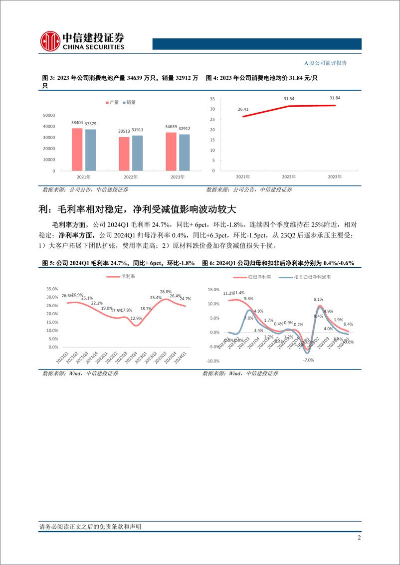 《珠海冠宇(688772)2023年年报及2024年一季报点评：海外份额持续提升，盈利能力逆势高增-240611-中信建投-11页》 - 第5页预览图