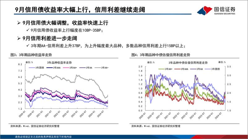 《债海观潮，大势研判：10年期国债2.3%25具备配置价值-241008-国信证券-57页》 - 第8页预览图