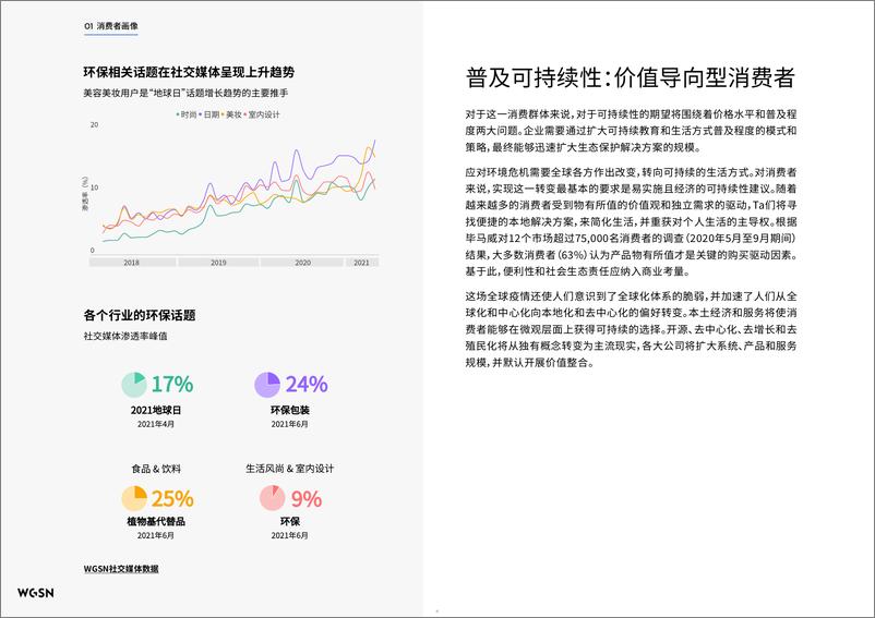 《WGSN：2022未来绿色商业：创新策略推动可持续明天白皮书》 - 第5页预览图