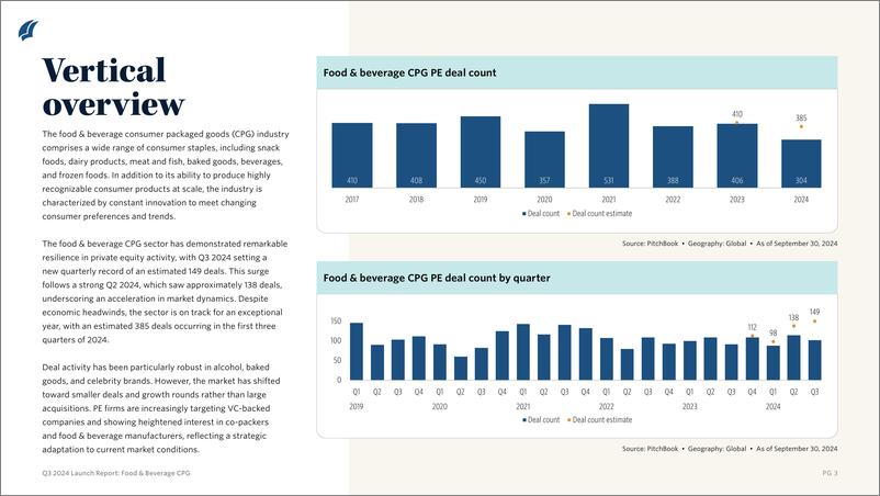 《PitchBook-2024年三季度餐饮CPG报告（英）-7页》 - 第3页预览图