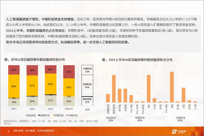 《数据研究·科技专题：人工智能产业投资全景透视-240927-天风证券-16页》 - 第5页预览图