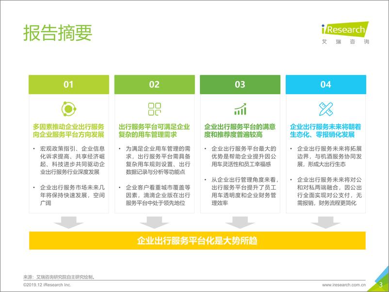 《2019年中国企业出行服务白皮书》 - 第3页预览图