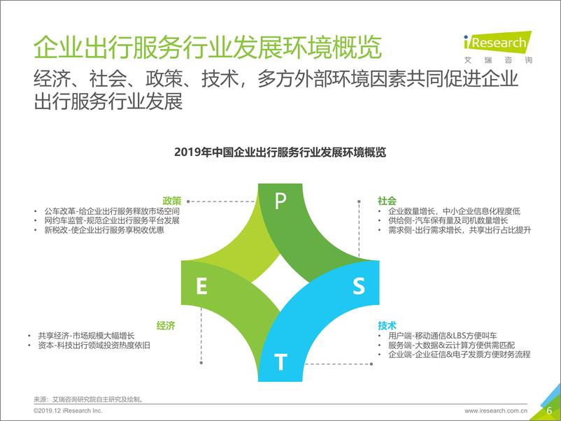 《2019年中国企业出行服务白皮书》 - 第6页预览图