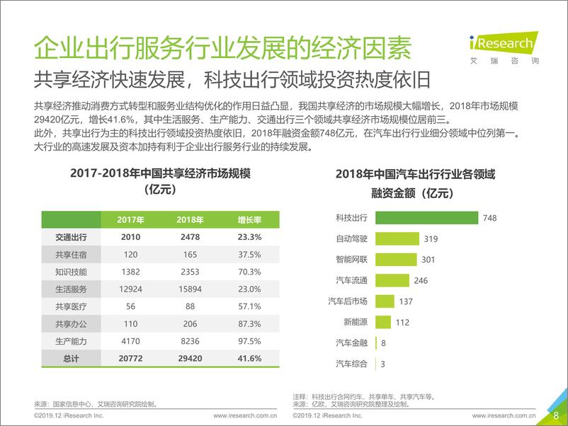 《2019年中国企业出行服务白皮书》 - 第8页预览图