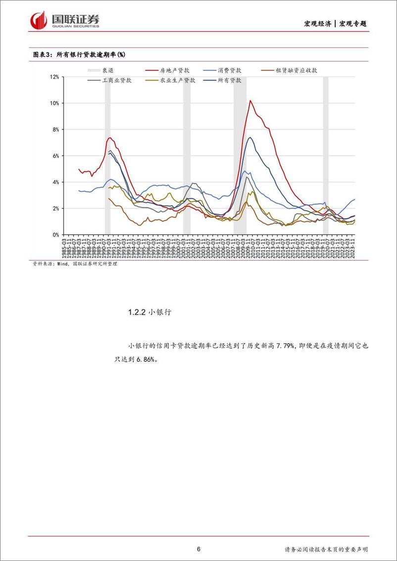 《美国经济的再观察(一)：美国信用卡逾期率和失业率上行-240630-国联证券-20页》 - 第6页预览图