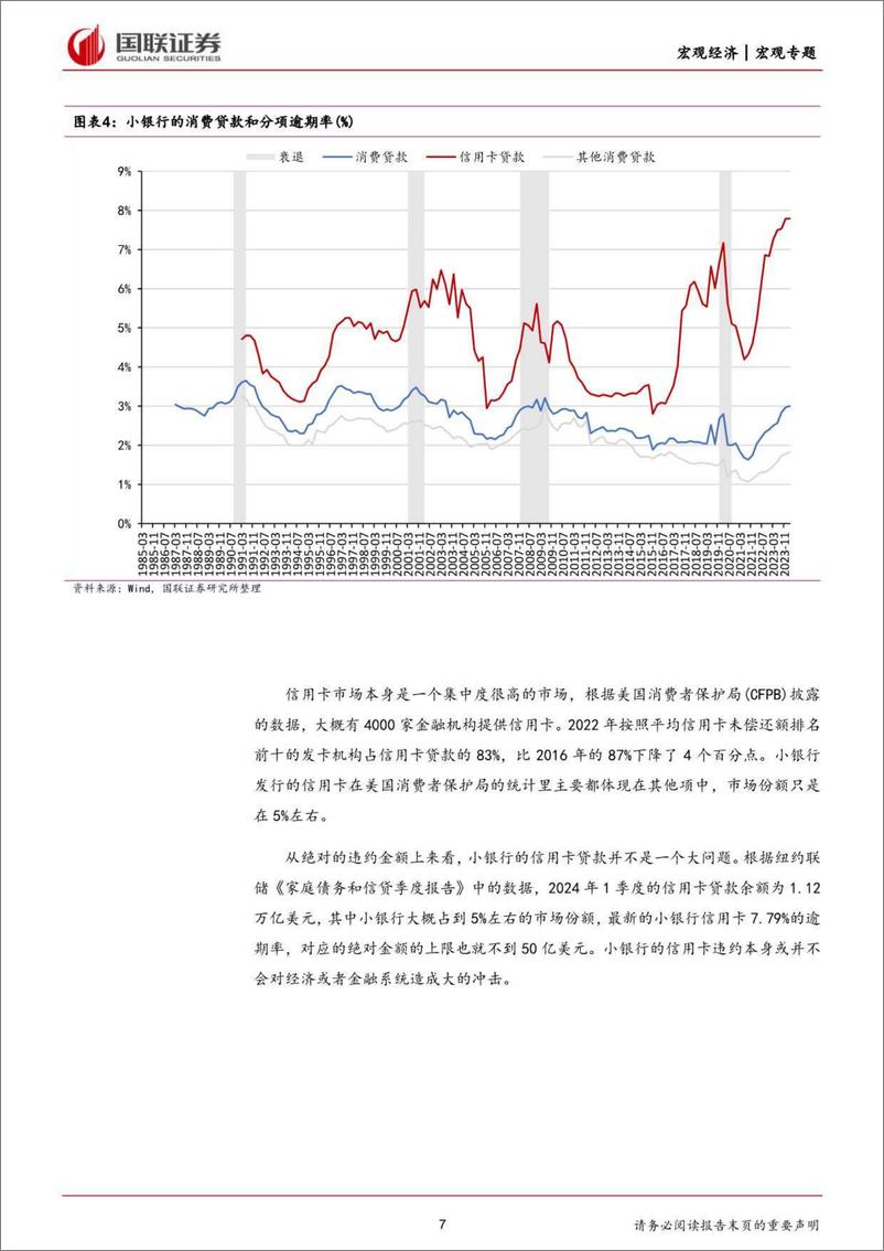 《美国经济的再观察(一)：美国信用卡逾期率和失业率上行-240630-国联证券-20页》 - 第7页预览图