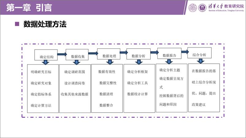 《清华大学-职业教育信息化发展报告-202207-160页》 - 第8页预览图