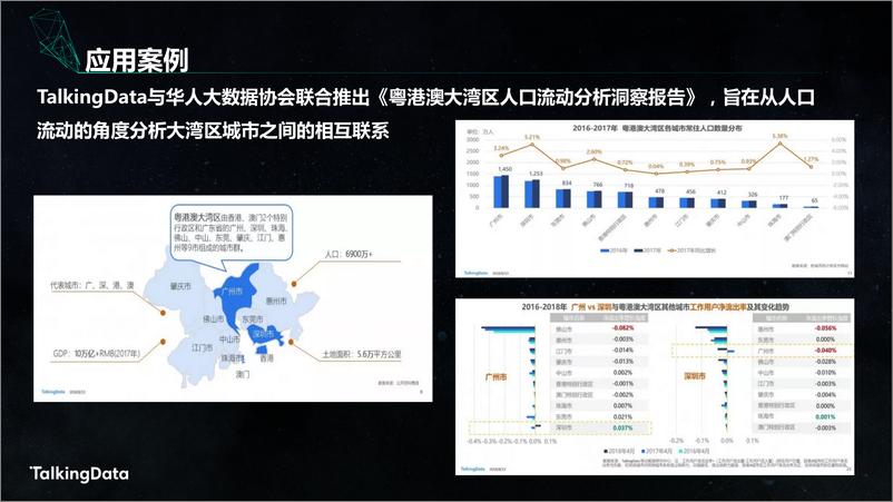 《【T112018- 数创未来 智慧城市峰会】国家统计局TalkingData 人口统计大数据实验室 成果发布》 - 第7页预览图