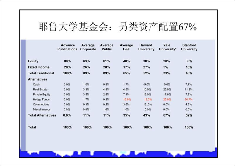 《宏源：金融工程五：市场中性与对冲基金》 - 第6页预览图