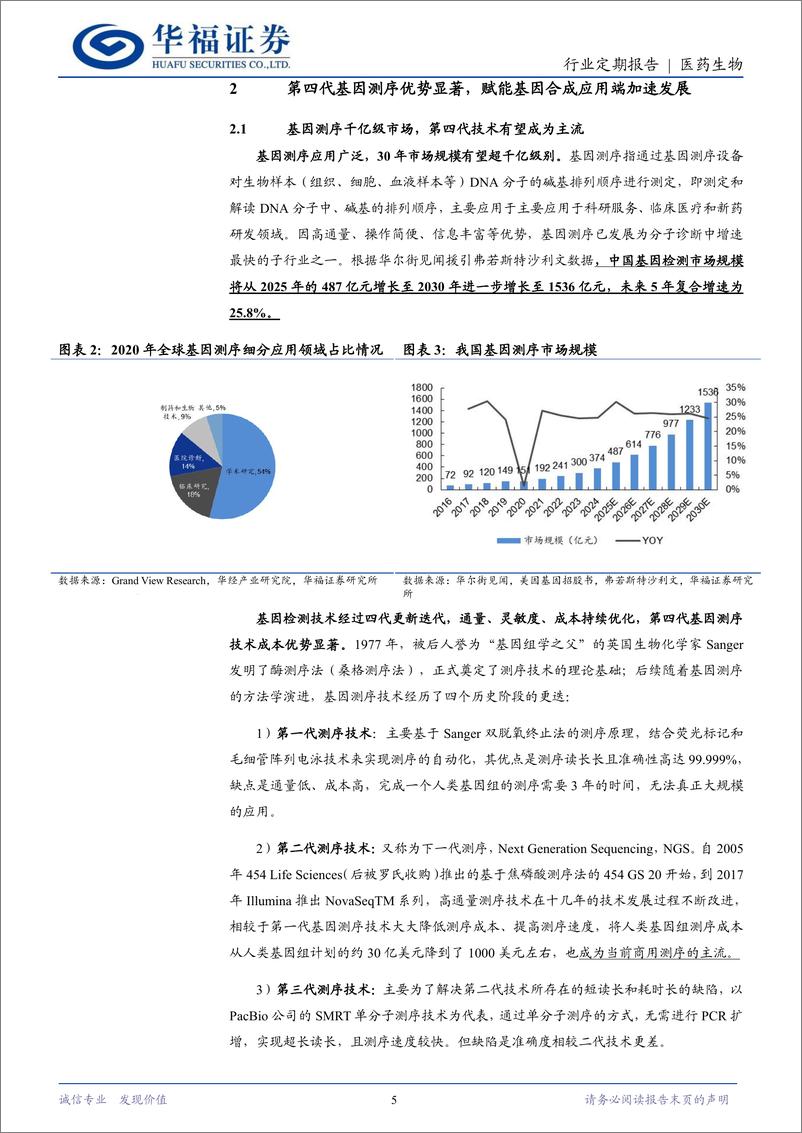 《医药生物行业定期报告：重视第四代基因测序，应用端正加速发展-250105-华福证券-16页》 - 第5页预览图