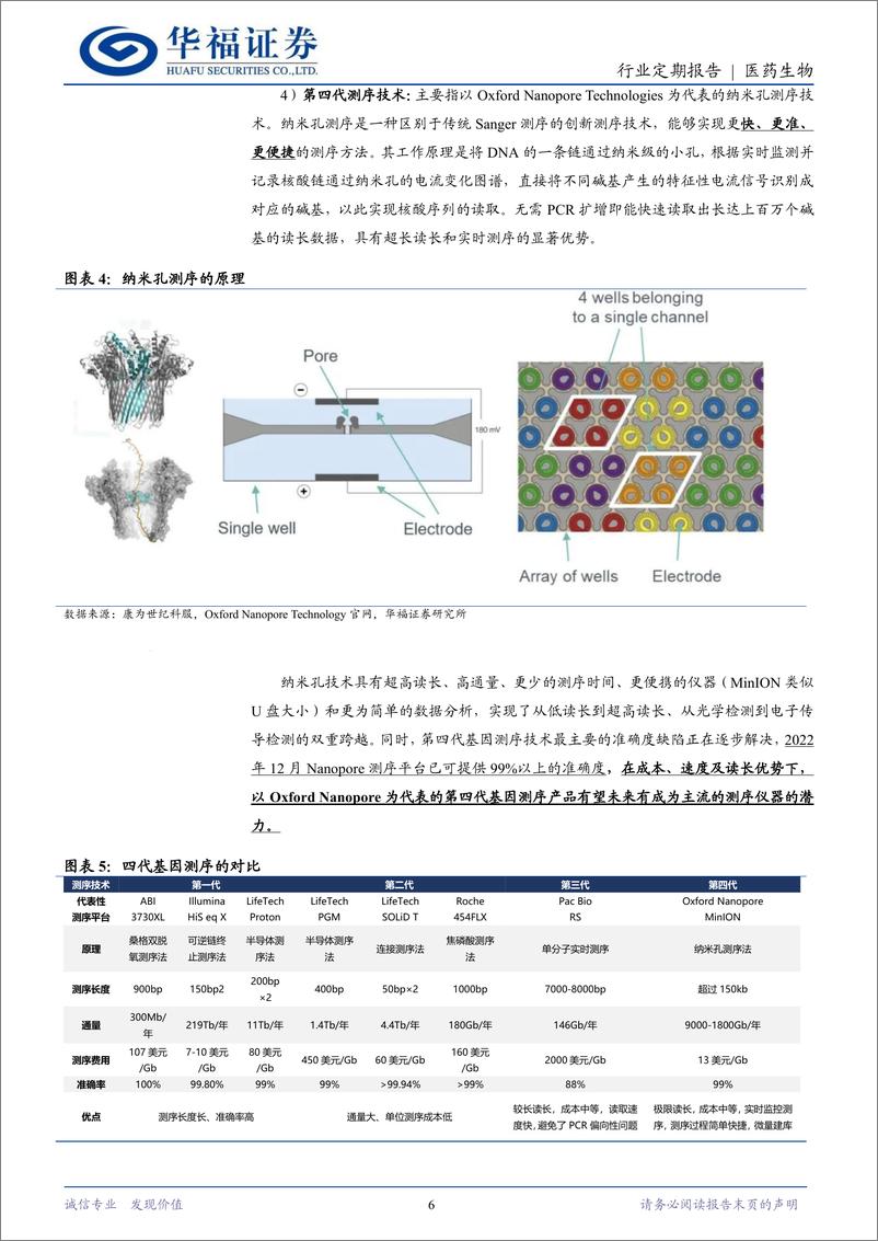 《医药生物行业定期报告：重视第四代基因测序，应用端正加速发展-250105-华福证券-16页》 - 第6页预览图