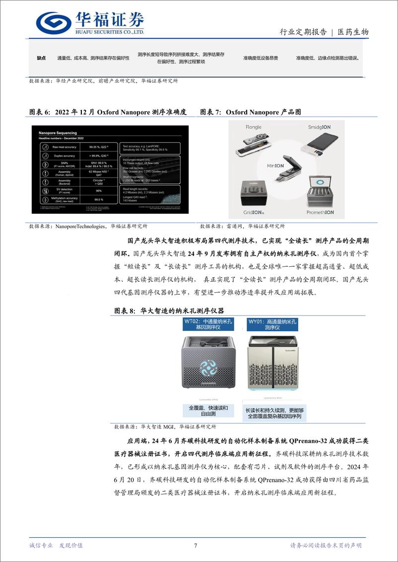 《医药生物行业定期报告：重视第四代基因测序，应用端正加速发展-250105-华福证券-16页》 - 第7页预览图