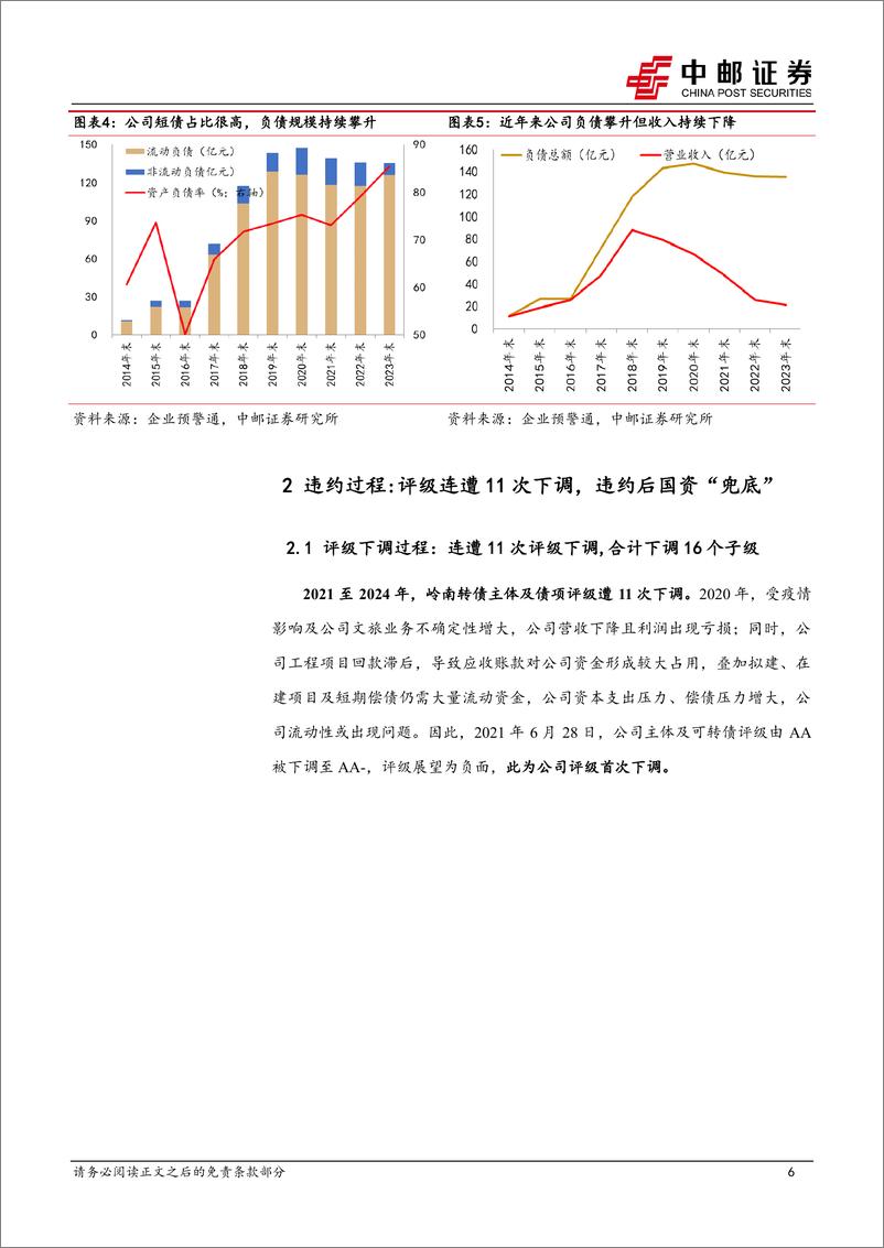 《固收专题：岭南违约背后，业务和股东谁更重要？-240823-中邮证券-17页》 - 第6页预览图