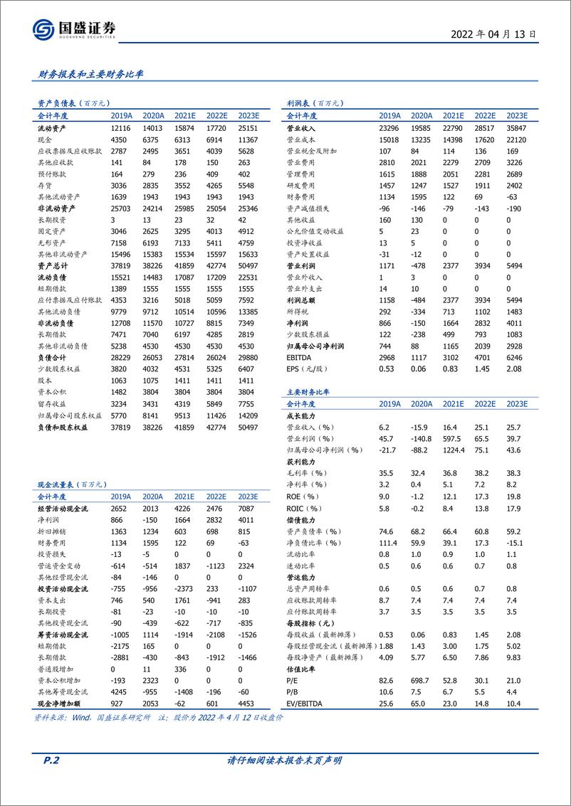 《高端制造全球替代的打印机践行者》 - 第2页预览图