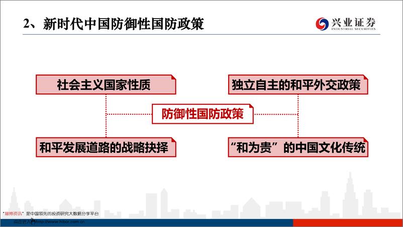 军工行业：《新时代的中国国防》白皮书摘要-20190726-兴业证券-22页 - 第6页预览图