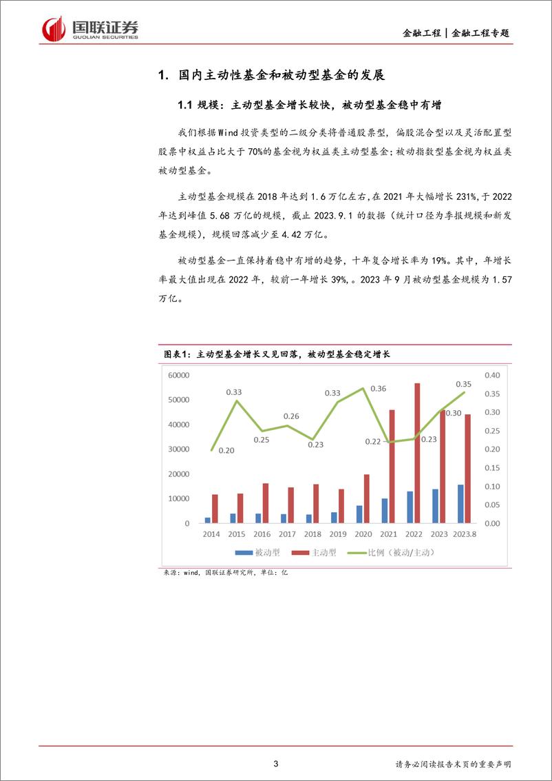 《基金思考：主动和被动基金展望-20230907-国联证券-19页》 - 第4页预览图